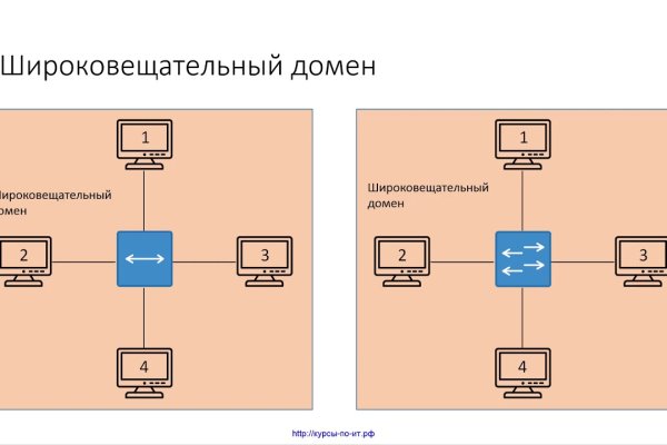 Кракен маркетплейс нарко